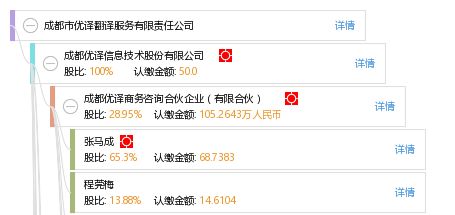 成都优译翻译 基础软件服务赋能行业新生态