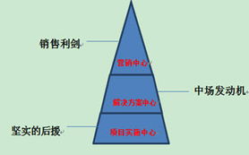 访谈 | 北京慧点科技开发实施服务中心项目总监纪文琦 慧点科技的项目管理与翻译服务